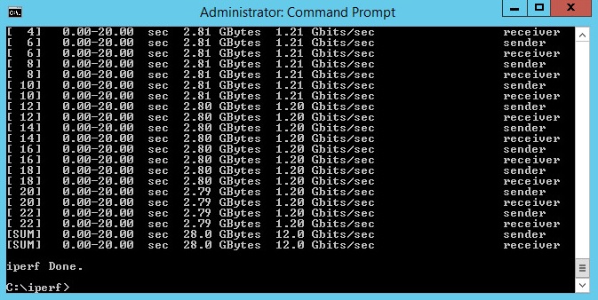 autotunedisablediperf