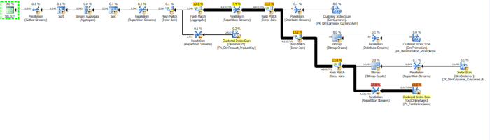 Row Mode Execution Plan
