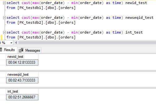 Primary keys for an OLTP database – SQLServerCentral