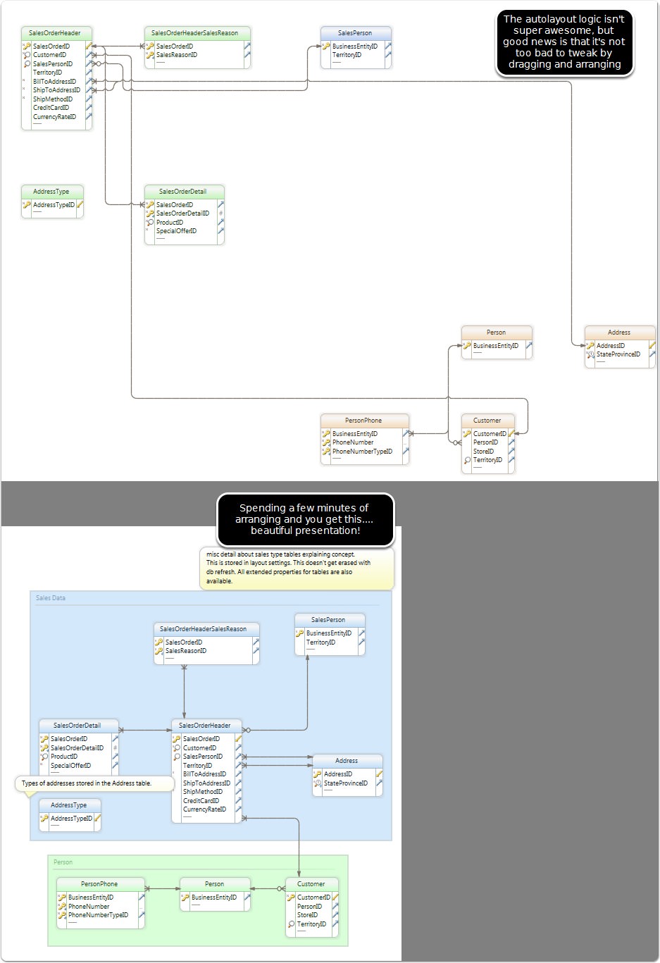 Documenting Your Database with Diagrams