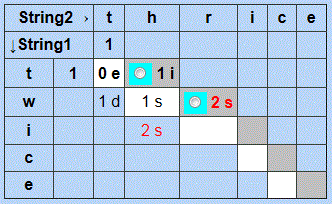 Visual String Transformation of 'twice' to 'thrice' using DLD with Change Limit 1