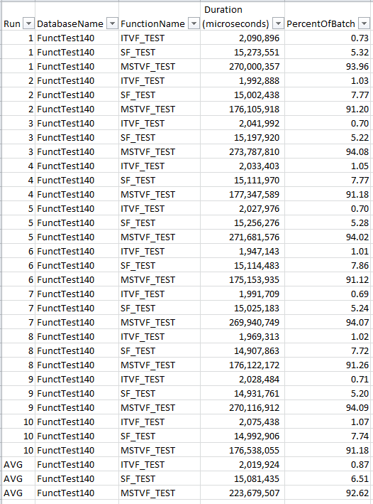 Updated SQL 2017 results