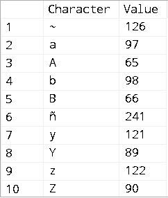 ResultsGrid-Sort-CaseSensitive-Windows
