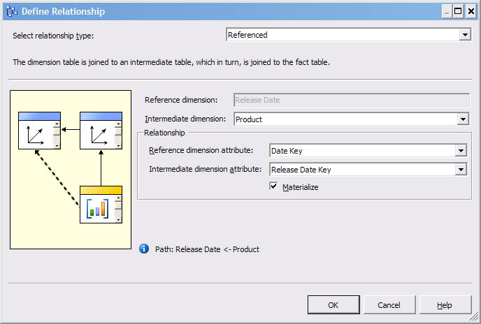 Figure 4. The referenced relationship on Release Date dimension