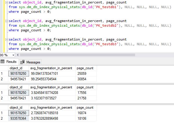 Primary keys for an OLTP database – SQLServerCentral