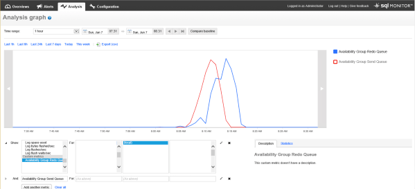 AlwaysonAvailbilityGroupReplicationLatency.png Alwayson Availbility Group Replication Latency