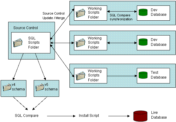 developing redgate.com