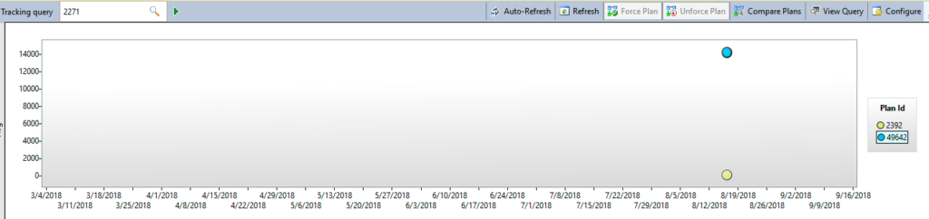 Reviewing Query performance in Query Store