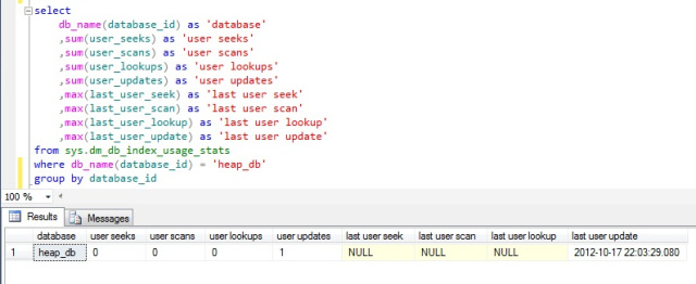 Querying database usage – SQLServerCentral