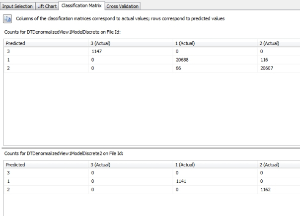ClassificationMatrix