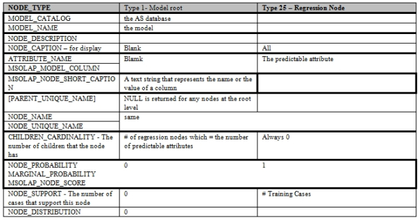 LinearRegressionMetadata