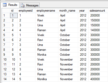 Sample data for Ranking function Article Sample data for Ranking function Article