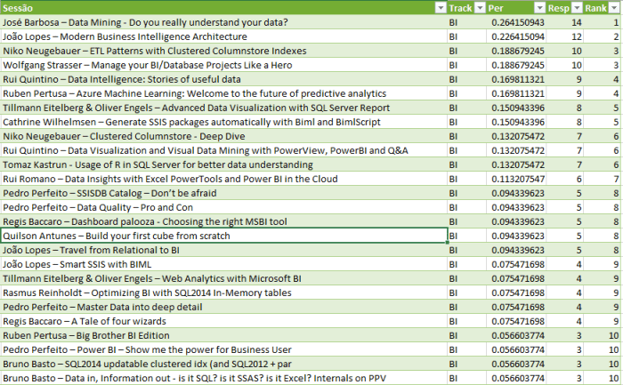 Community Votes - BI