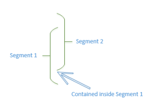 Scenario 1 for Segment Overlapping