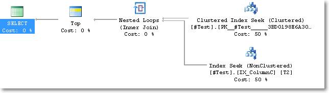 Execution Plan with Index Seeks