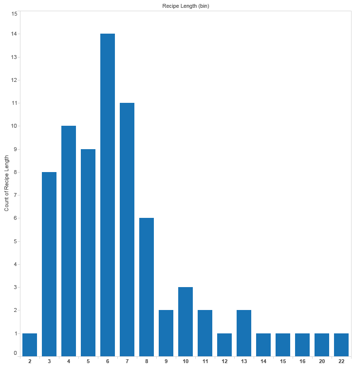 histogram