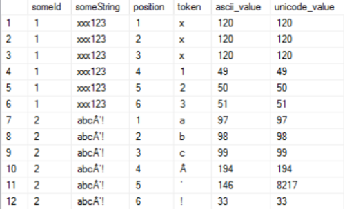 replacing-hidden-characters-sqlservercentral-forums