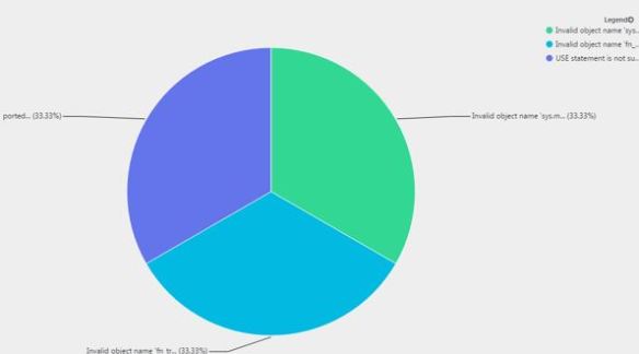 PIECHARTS