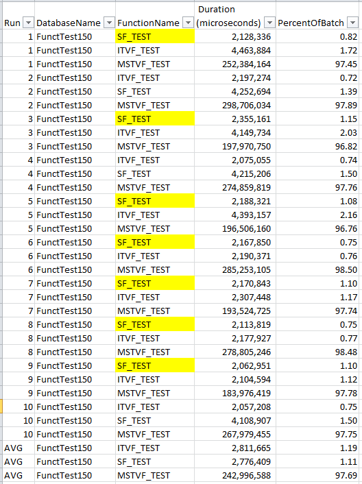 Updated SQL 2019 results