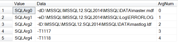 Registry-Changed Startup Parameters TSQL