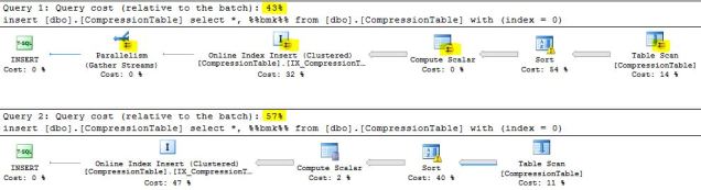 CompressionDifferences