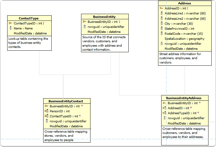 Documenting Your Database with Diagrams