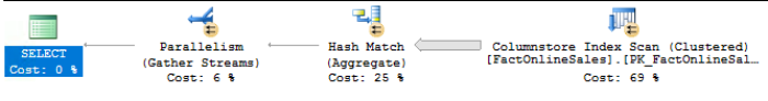 aggregate-predicate-pushdown