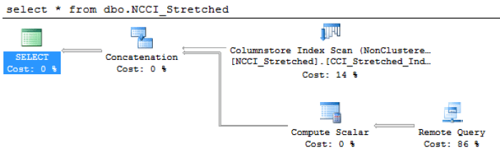 Enable Stretching NCCI - Remote Query Execution Plan