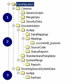 Data Migration : Step By Step – SQLServerCentral