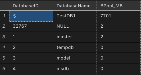 Screen Shot 2017-10-19 at 8.28.58 PM.png Buffer Pool - Warm but paged