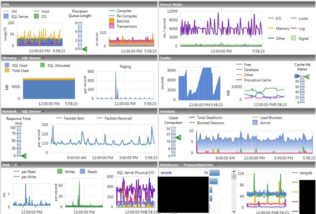 Server_RightSize_TempDB