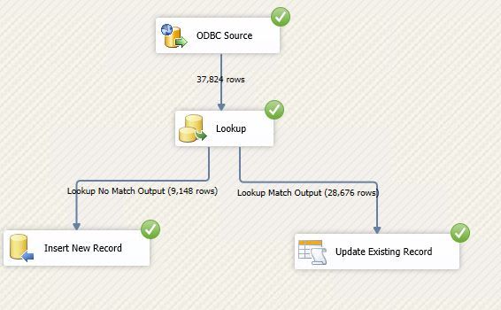 using-ssis-lookup-transformation-in-etl-packages-sqlservercentral