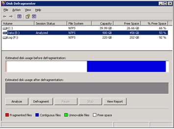 The Real World: Fragmented Disk and High PAGEIOLATCH Waits ...