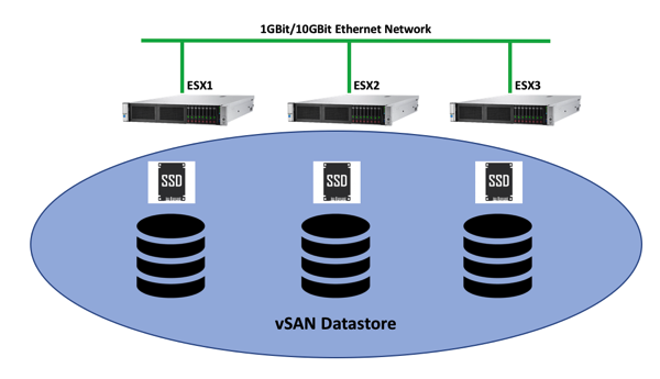 Vmware vsan что это