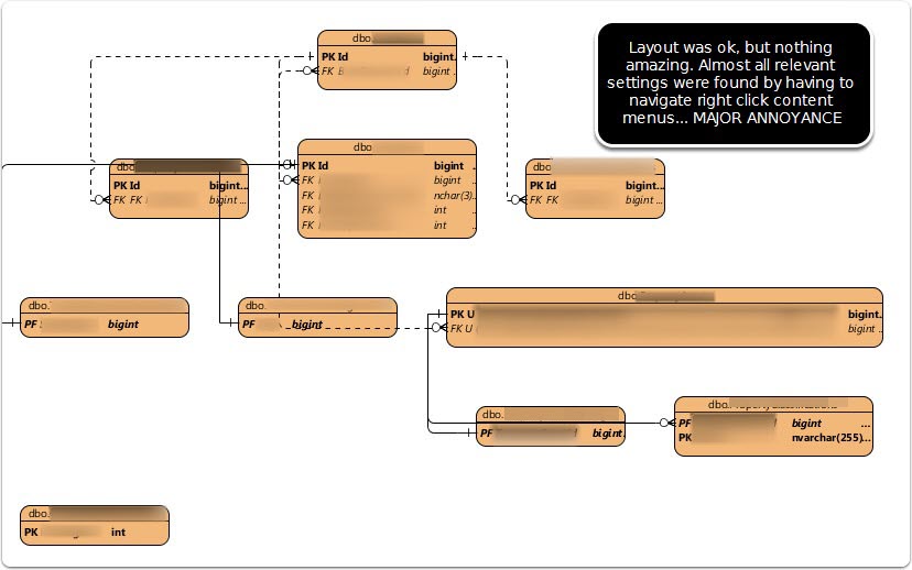 Documenting Your Database with Diagrams
